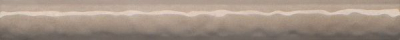 KERAMA MARAZZI Керамическая плитка PRA008 Карандаш Адриатика бежевый глянцевый 20x2x1,3 керам.бордюр Цена за 1 шт. 141.60 руб. - бесплатная доставка